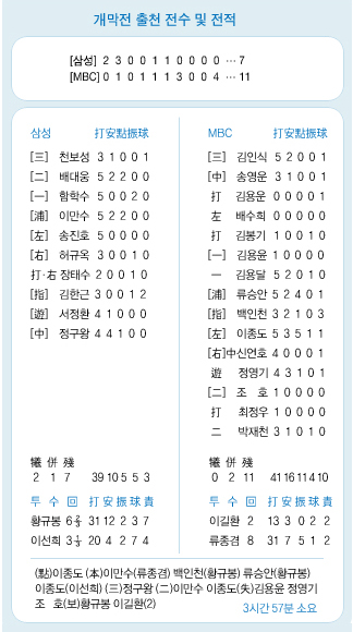 개발전 출전 전수 및 전적