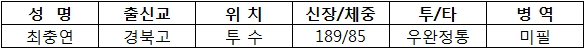 삼성 라이온즈, 경북고 최충연 1차 지명