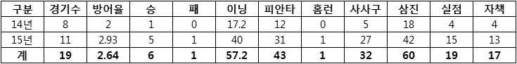 삼성 라이온즈, 경북고 최충연 1차 지명