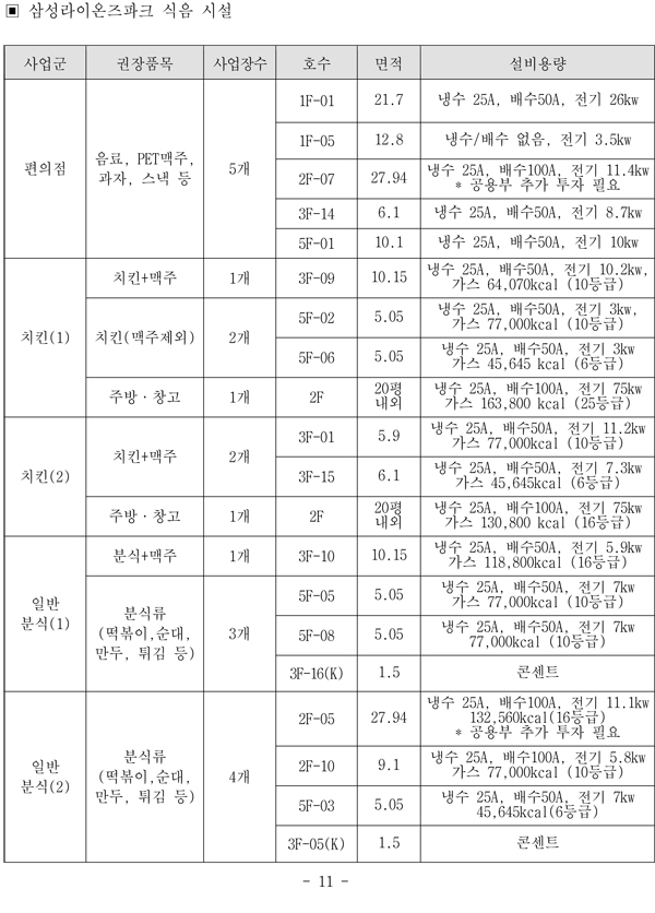대구삼성라이온즈파크 야구장 임대매장 선정 입찰 공고