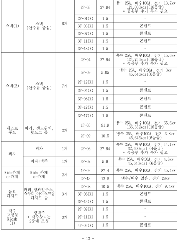 대구삼성라이온즈파크 야구장 임대매장 선정 입찰 공고