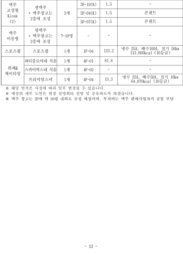 대구삼성라이온즈파크 야구장 임대매장 선정 입찰 공고