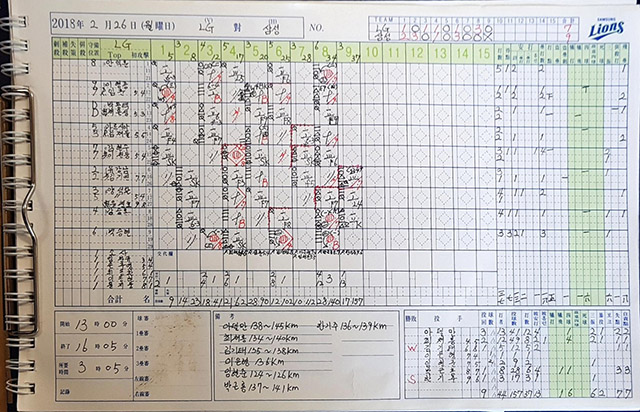 삼성 이원석 박한이 홈런쇼, LG전 9대7 승리