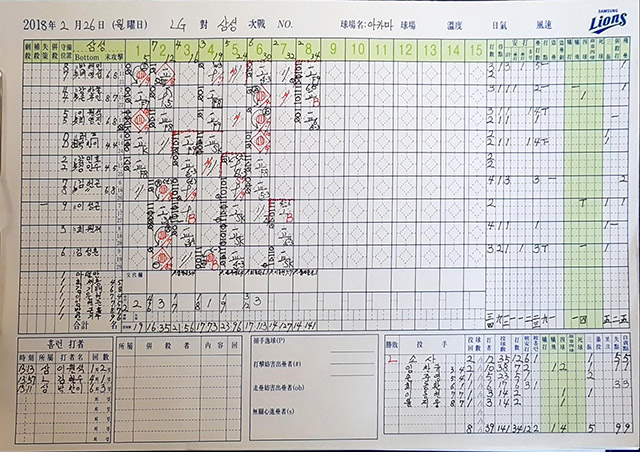 삼성 이원석 박한이 홈런쇼, LG전 9대7 승리