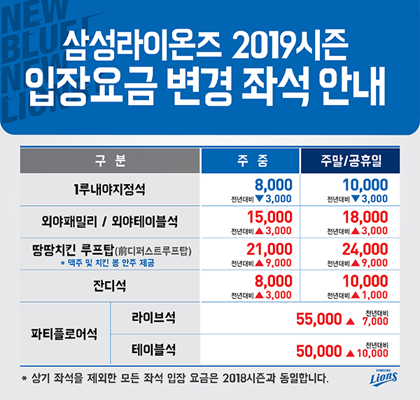 삼성, 패키지 티켓 출시 및 홈 경기 입장요금 확정