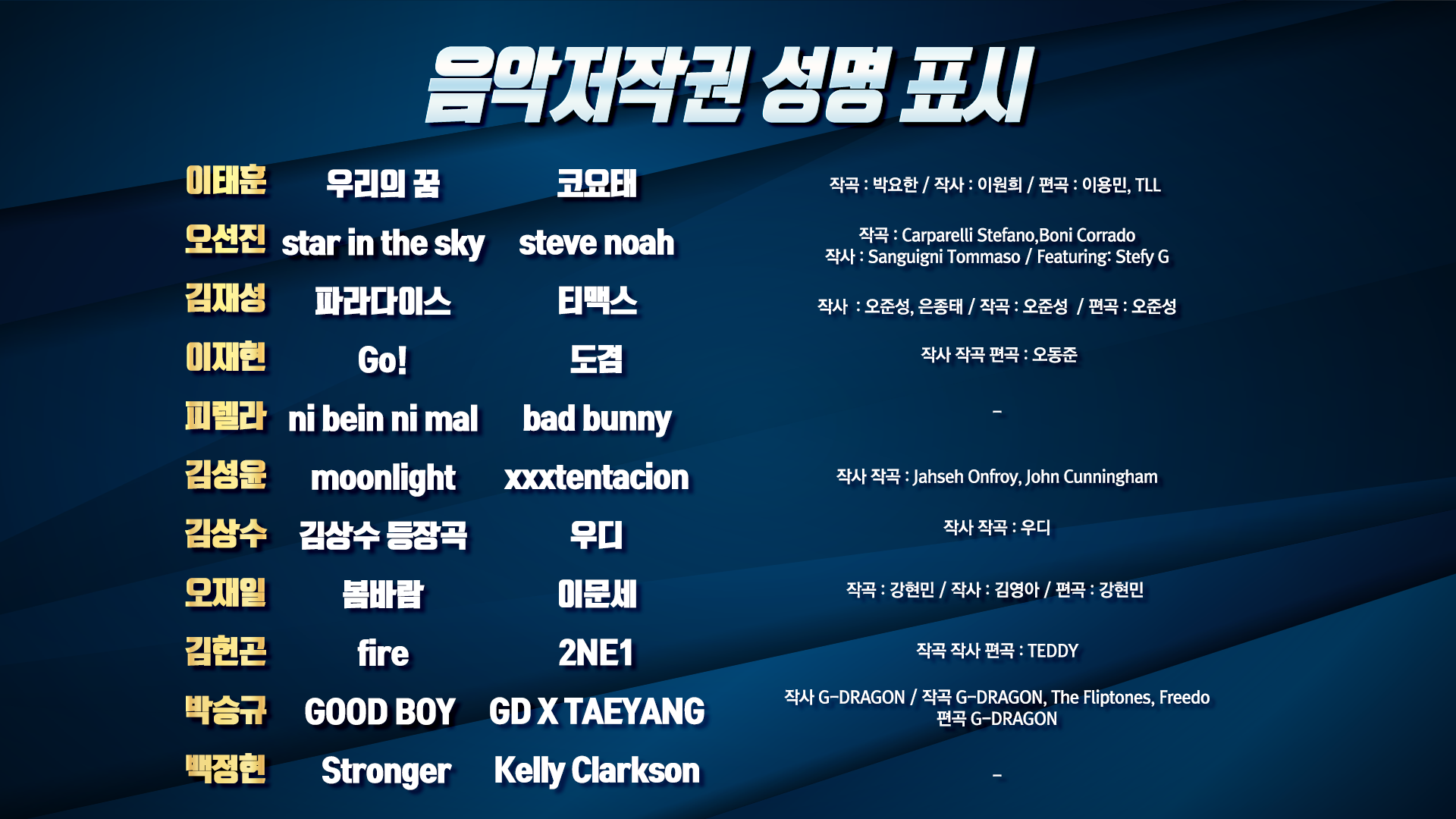 삼성라이온즈 음악저작권 성명 표시 안내