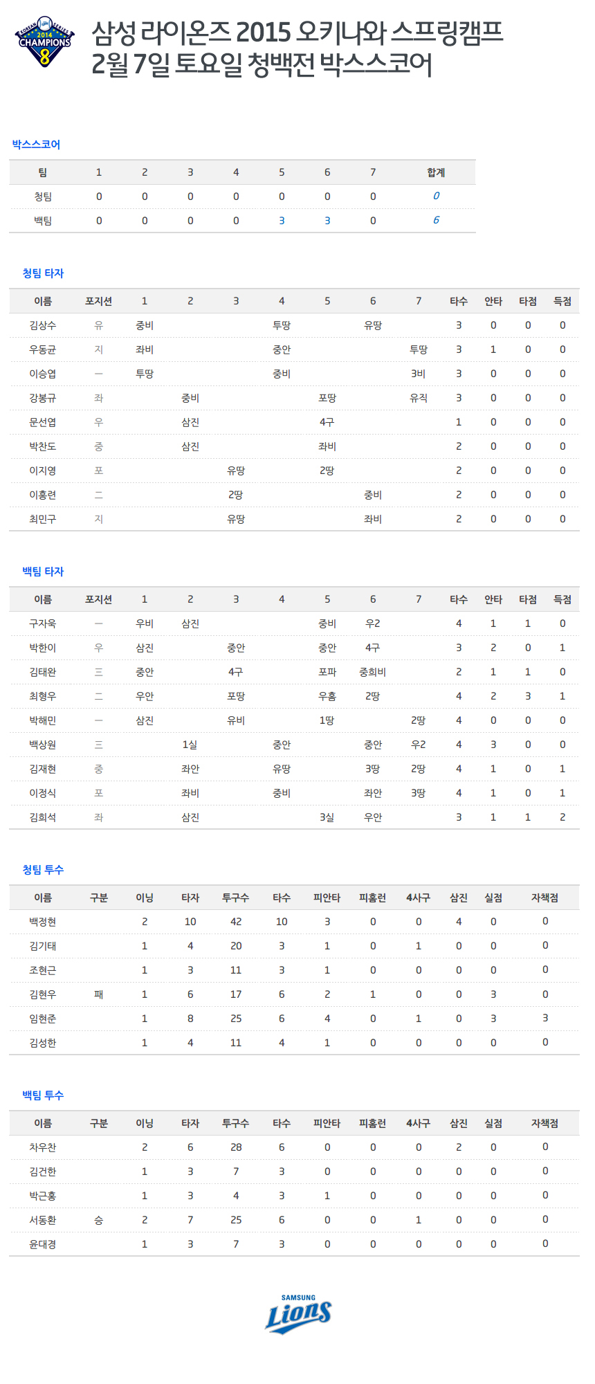 삼성 선발 경연 스타트, 최형우 3점포