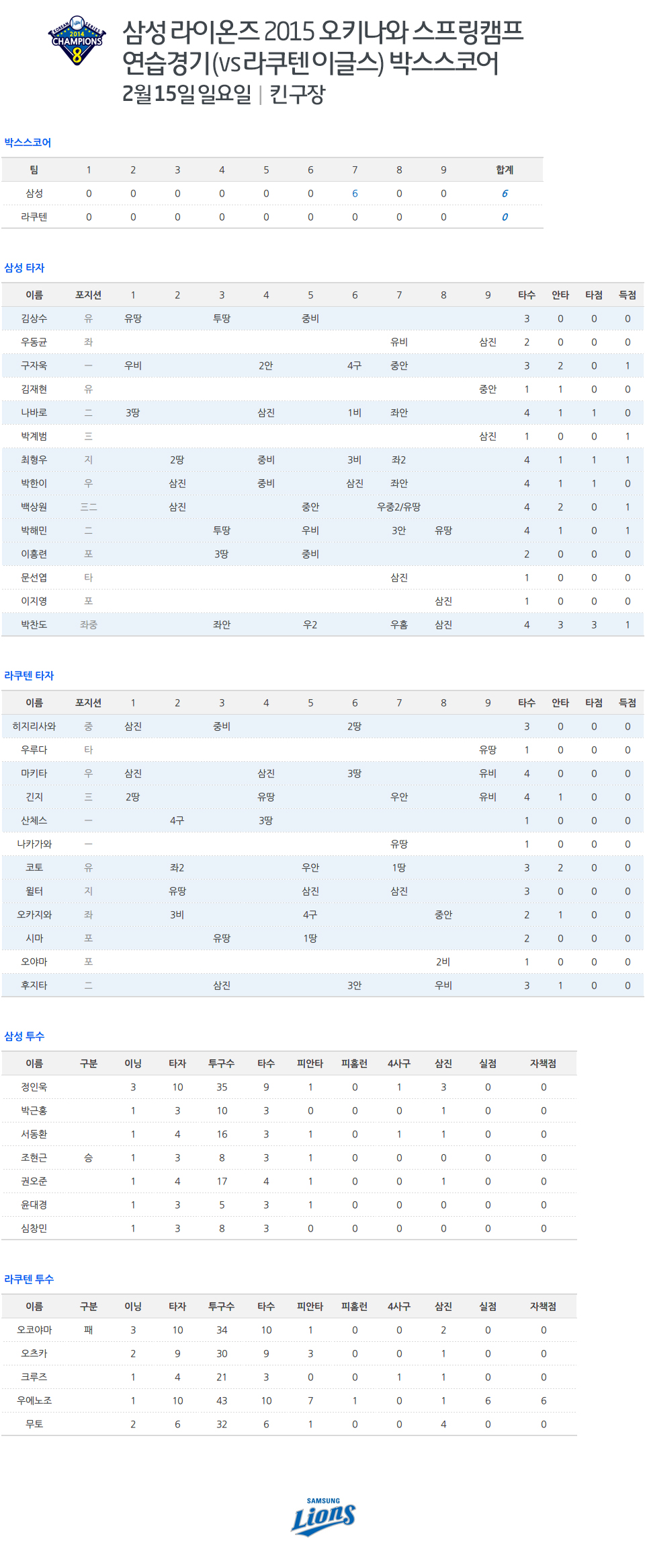 정인욱 무실점, 라쿠텐에 팀완봉승