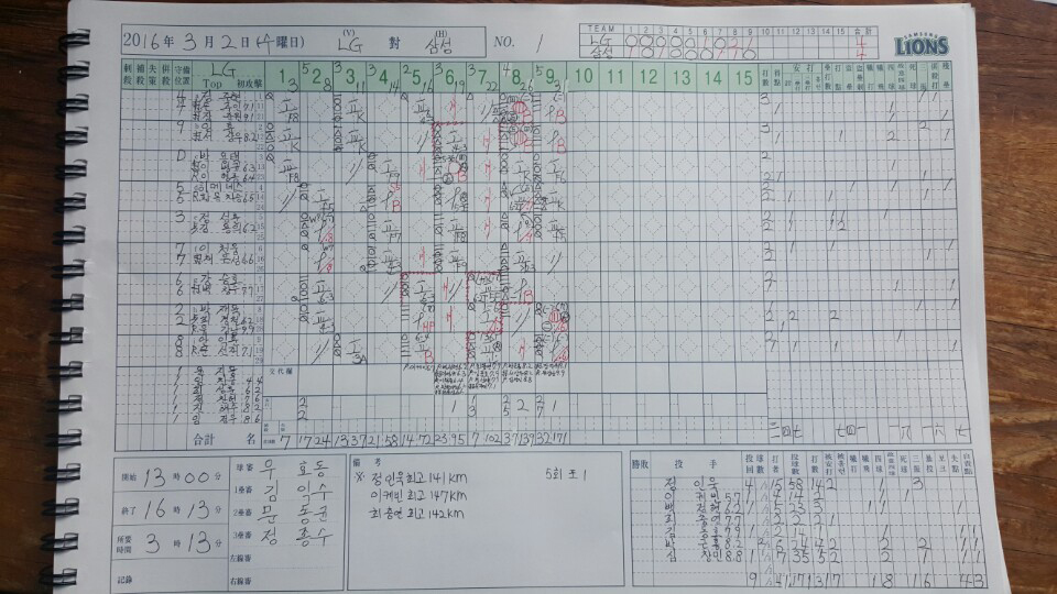 정인욱 4이닝 무실점, 구자욱 캠프 첫 홈런