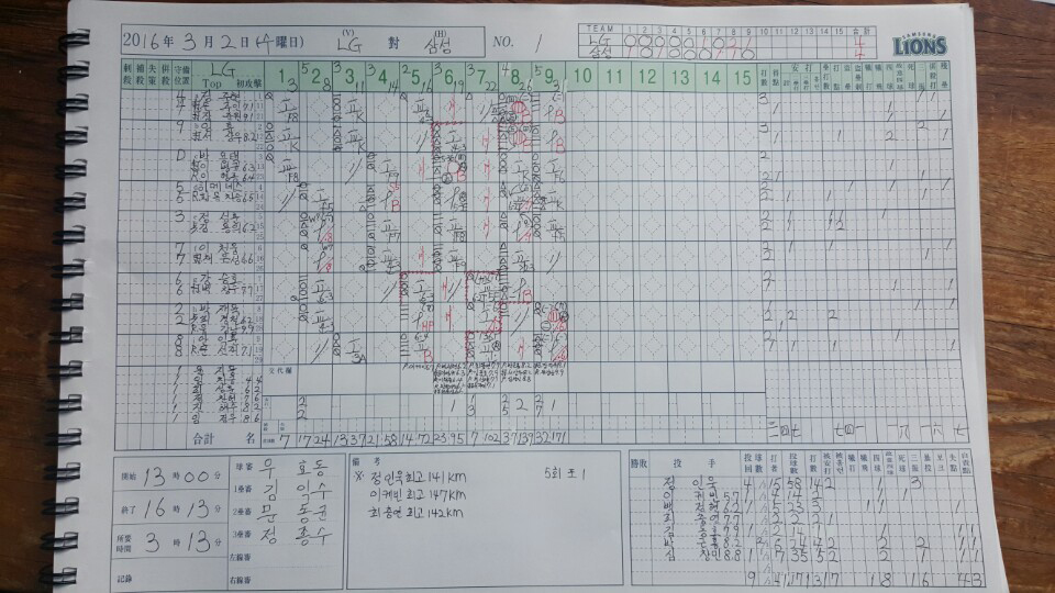 정인욱 4이닝 무실점, 구자욱 캠프 첫 홈런