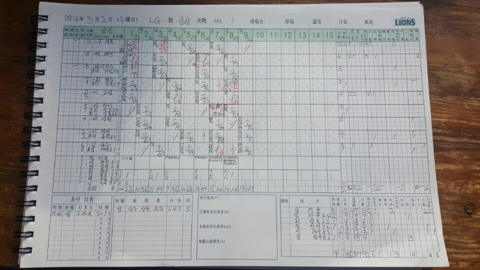 정인욱 4이닝 무실점, 구자욱 캠프 첫 홈런