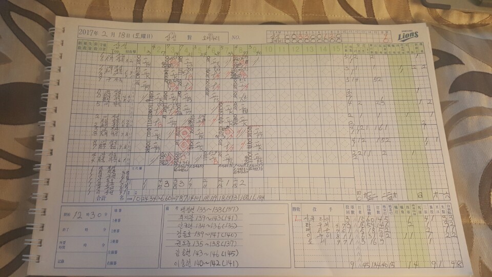삼성, 요미우리 1군 전력 상대로 9대0 대승
