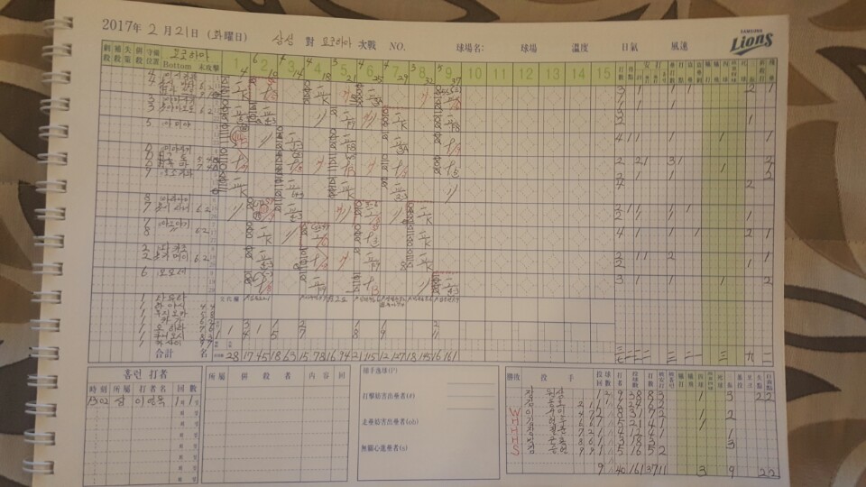 삼성, 요코하마 2군 상대로 4대 2 승리
