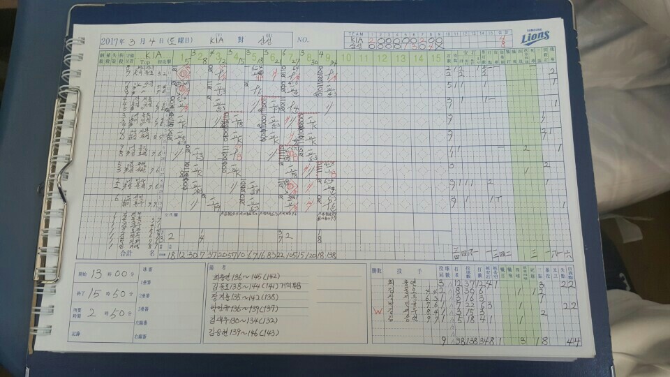 삼성 러프 첫스윙에 첫홈런, KIA전 8대4 승리