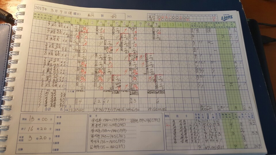 삼성, 롯데와의 마지막 연습경기에서 6-10  패배