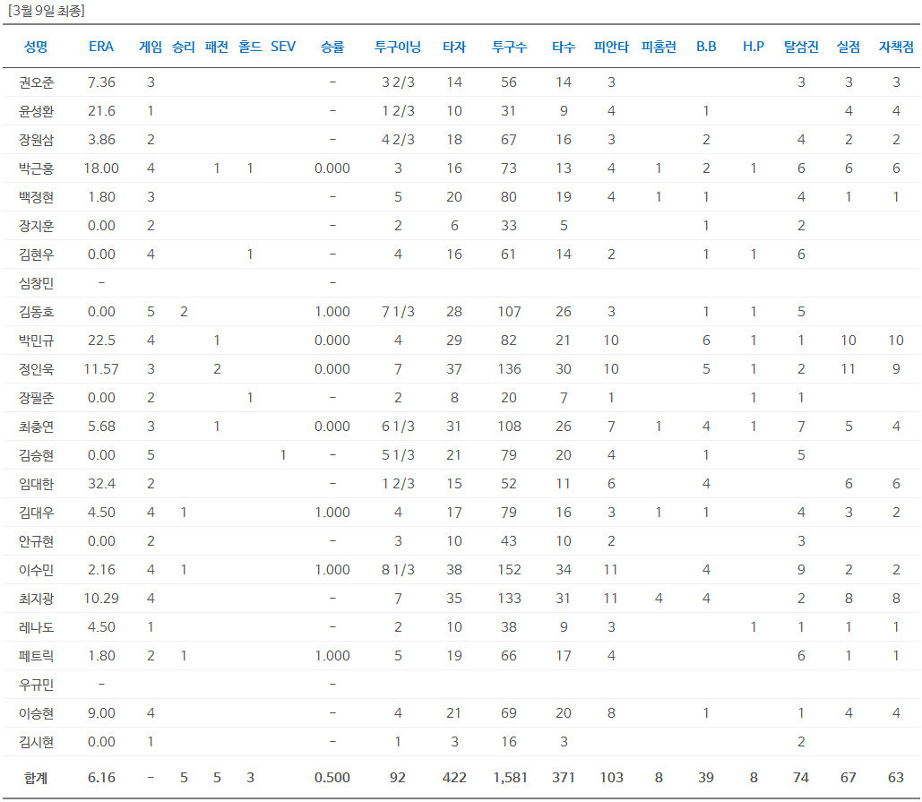김한수 감독 “MVP 고를 수 없어 좋았다”