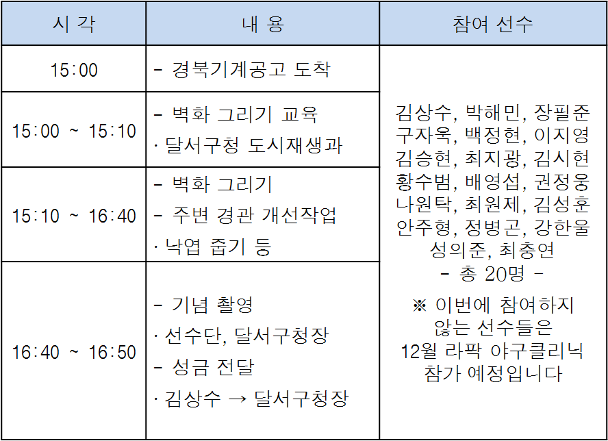 삼성 선수들, 벽화 그리기 참여