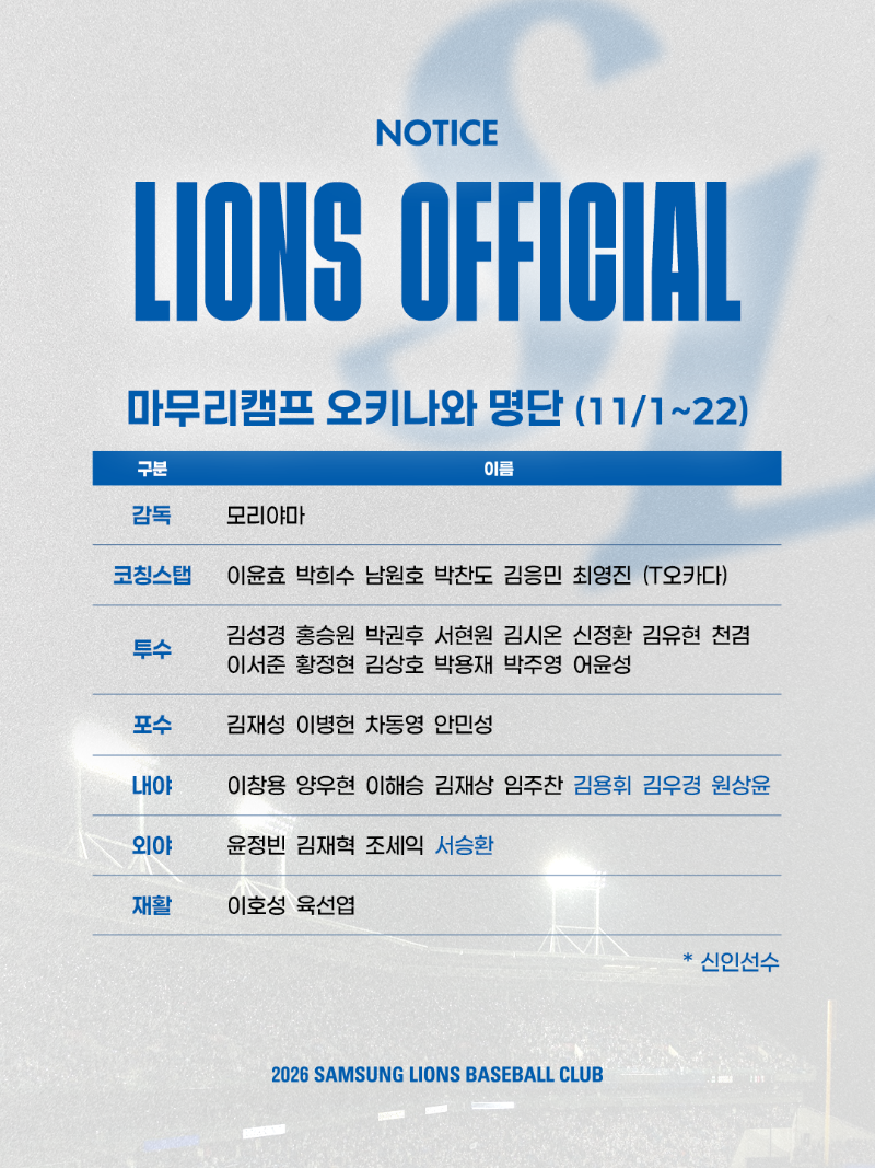 삼성 라이온즈, 오키나와 마무리 캠프 시작